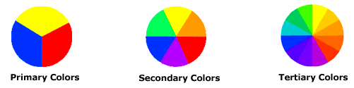 primary secondaryand tertiary color
